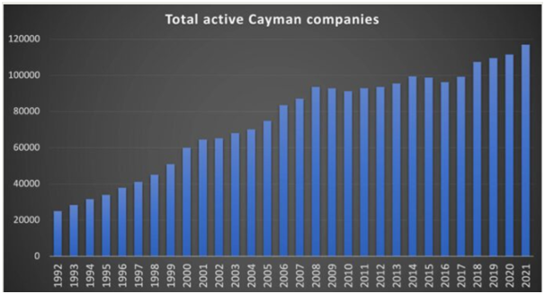 Number-of-companies-registered-on-Cayman-Island
