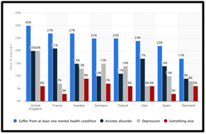 Prevalence-of-mental-health-illnesses-in-Europe