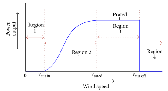 Engineering Assignment: Optimum Design of Wind, Photovoltaic, and ...