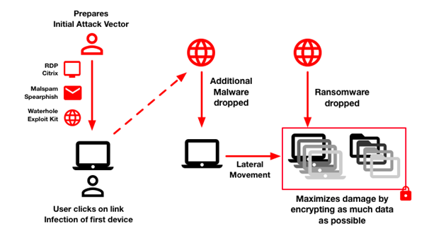 Ransomware-Attack-Mechanism
