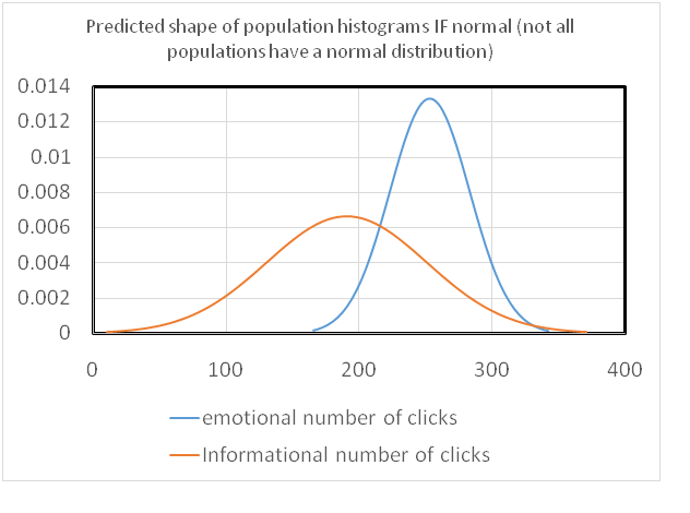 Relevant-graph-to-represent-the-predicted-shape-of-histogram