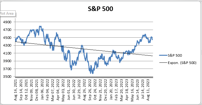 S&P 500