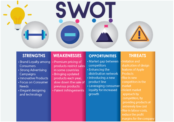 SWOT-Analysis-in-Strategic-Change-Management-Assignment