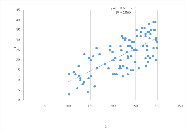 Scatter-plot-data-analysis-assignment