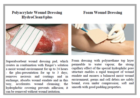 Selection-of-Wound-Dressing