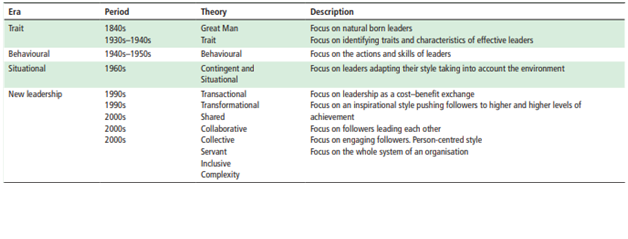 Shift-in-leadership-theories