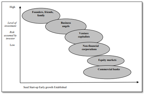 Sources-of-Finance