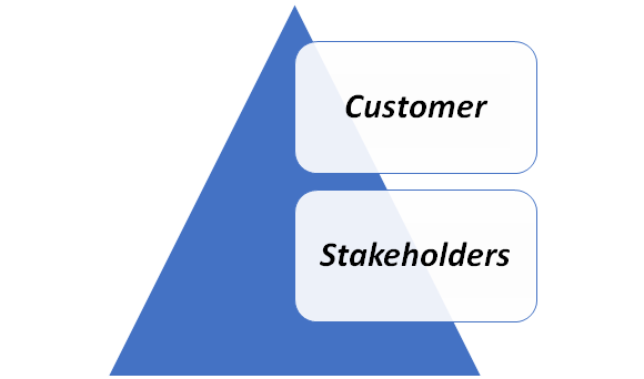 Stakeholder’s-theory