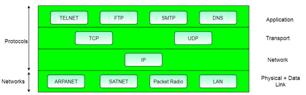 TCP-IP-Network-Architecture