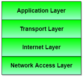 TCP-IP-Network-Architecture