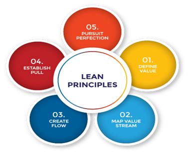 The-5-Lean-Principles