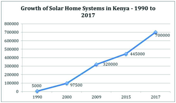 Changing-percentage-of-using-various-energy-sources-in-Kenya