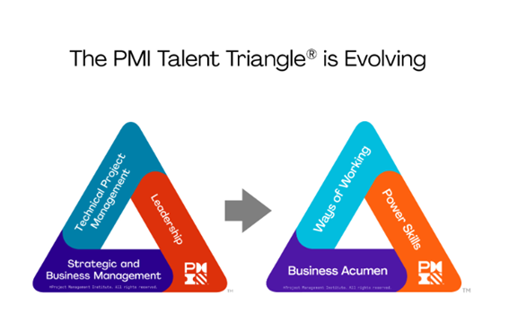 The-Project-Management-Talent-Triangle-assignment