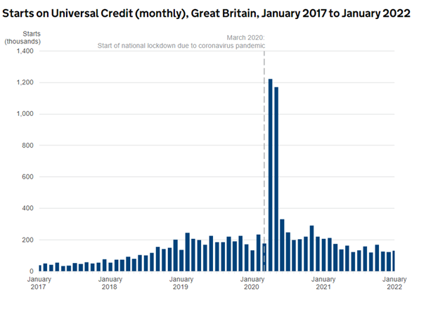 Universal-Credit-per-month