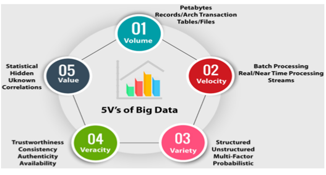 Vs-of-Big-Data