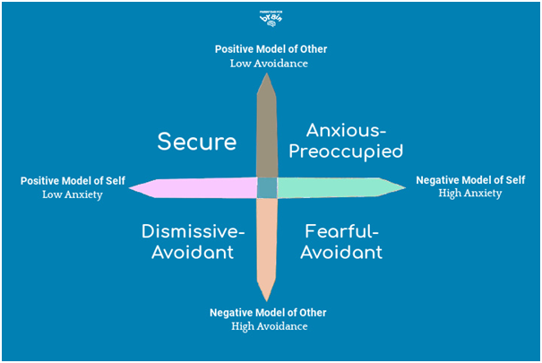 different-styles-of-Attachment