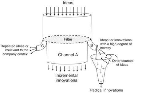 innovation-milieu-model