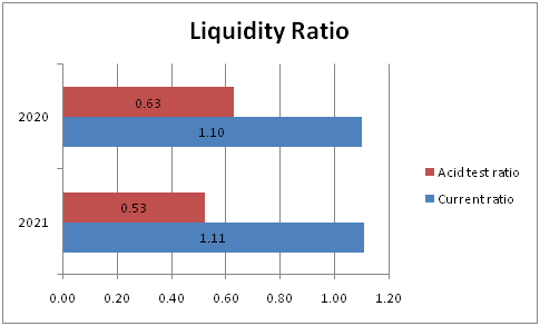 liquidity-ratio-in-International-finance-assignment