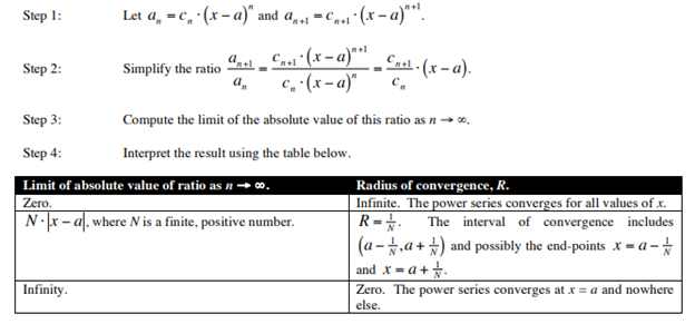 radius of convergence