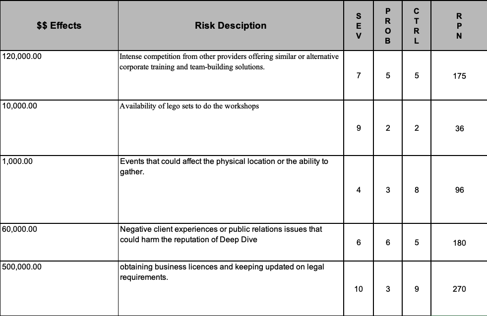 Risk management