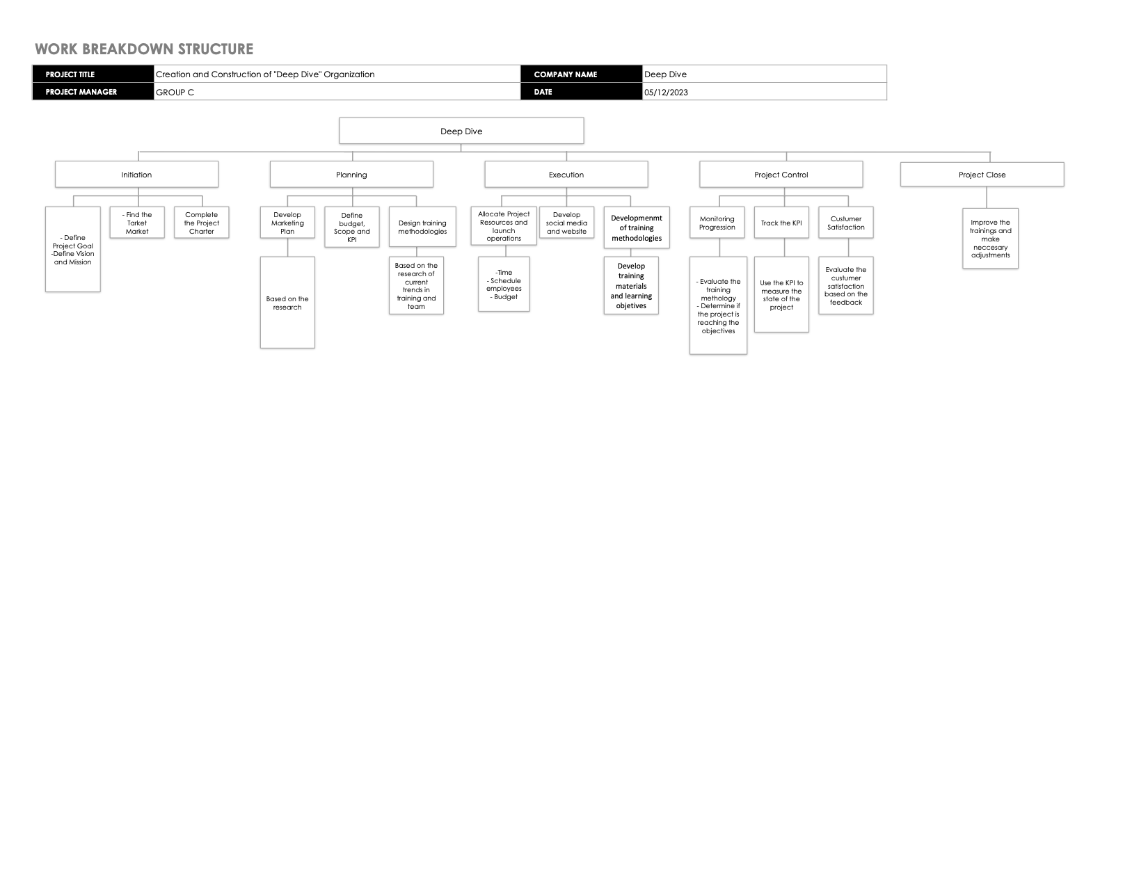 Rubrics